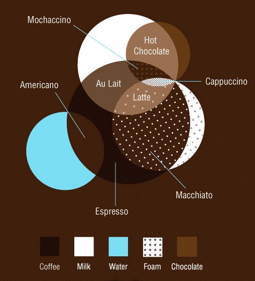 Coffee_Type_Venn_Diagram.jpg