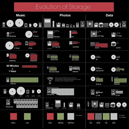 Evolution_of_Storage.jpg