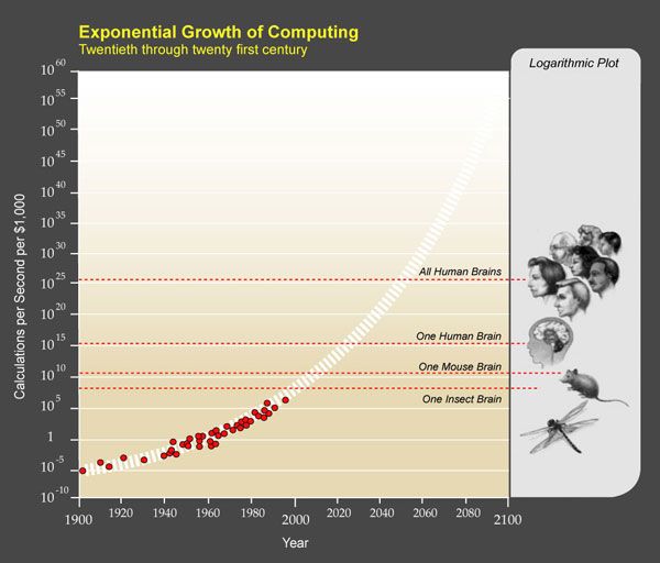 Growth_of_Computing.jpg