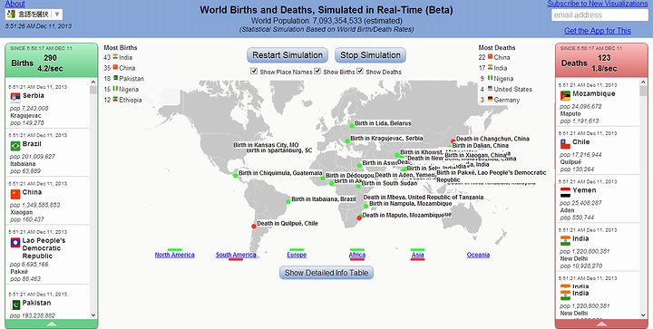 World_Births_and_Deaths.jpg