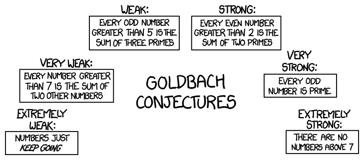goldbach_conjectures.png