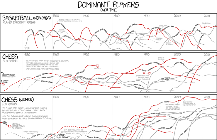 dominant_players.png