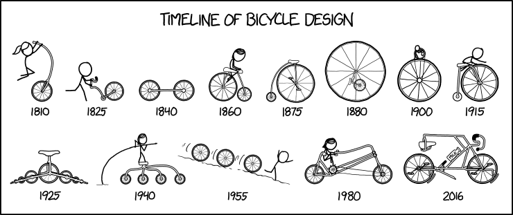 timeline_of_bicycle_design.png