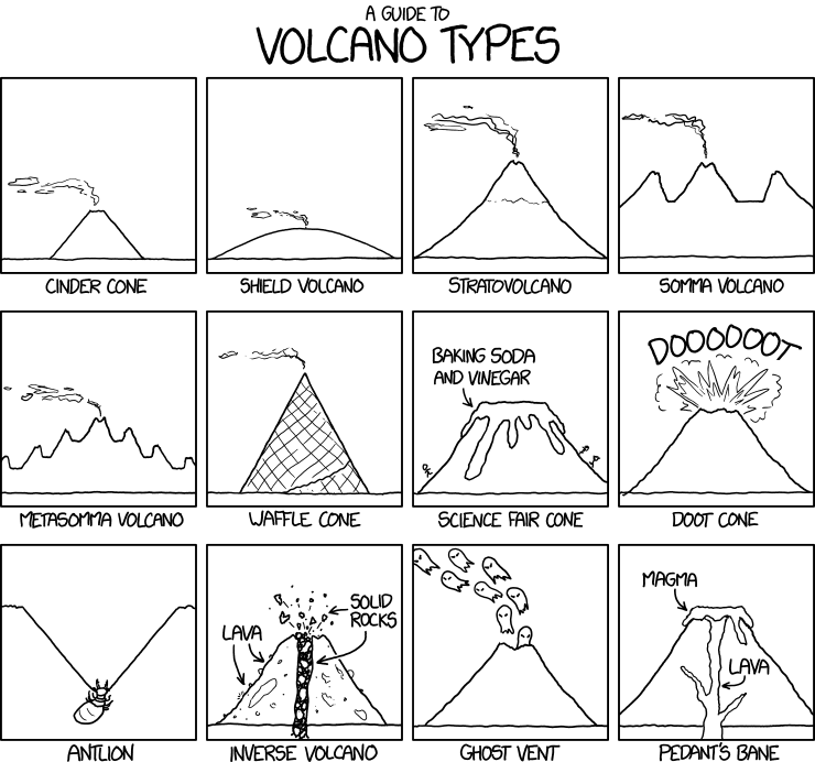 volcano_types.png
