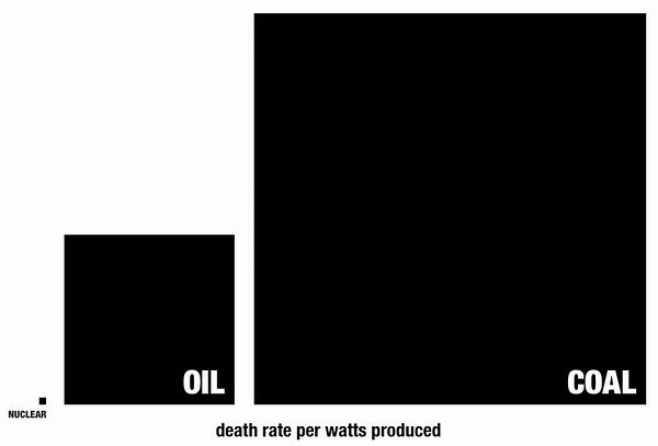 death_rate_par_watts_produced.jpg