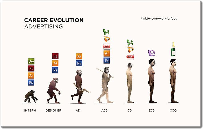 evolution_advertising.jpg