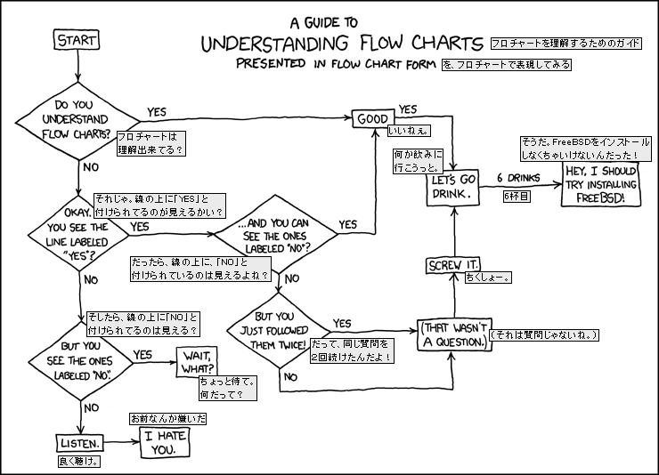 flow_charts_jp.png