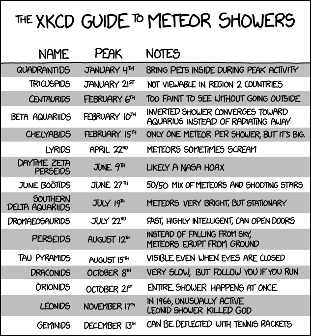 meteor_showers.png