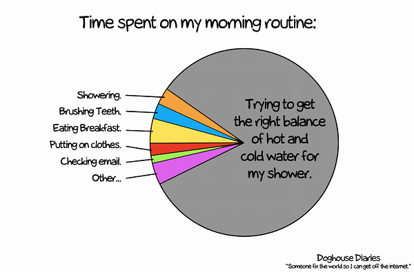 morning_routine.png