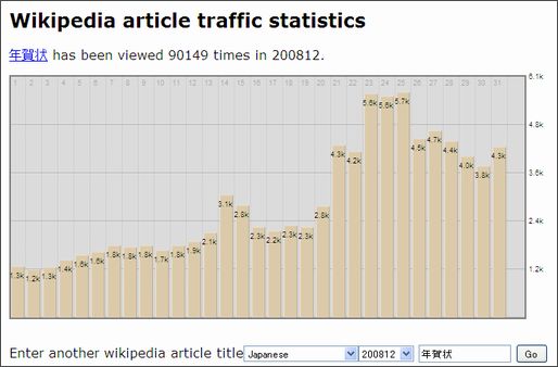 nenga-wiki