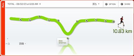 その日のペース