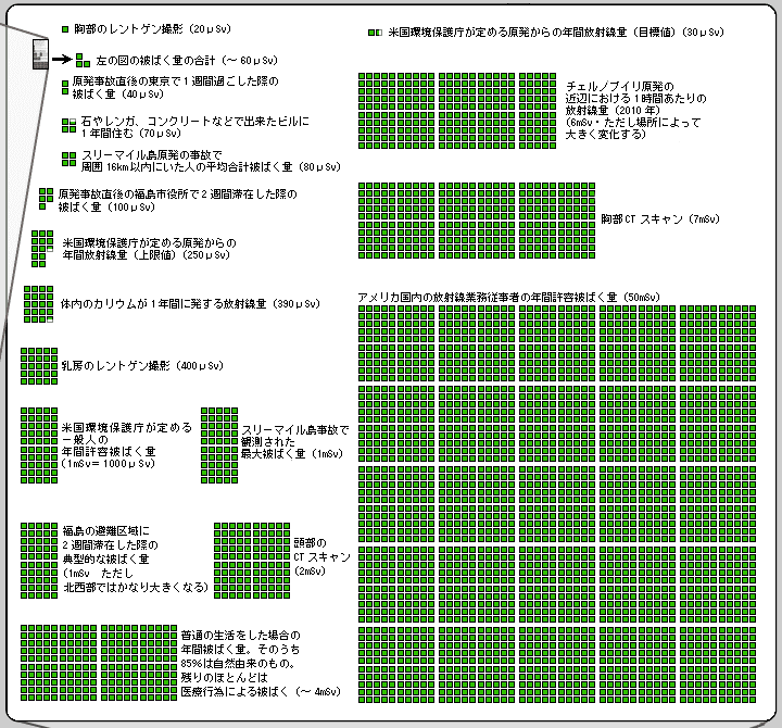 radiation_chart_02.png