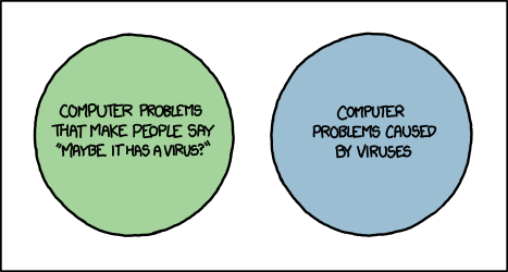 virus_venn_diagram.png