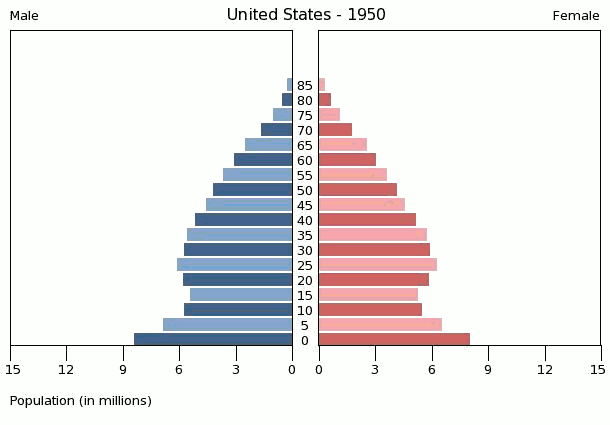 United_States_Population_by_gender_1950-2010.gif