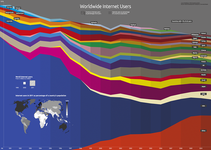 Worldwide_Internet_Users.png