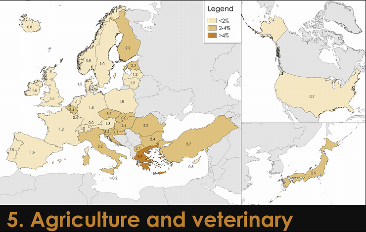 Agriculture_and_veterinary.png