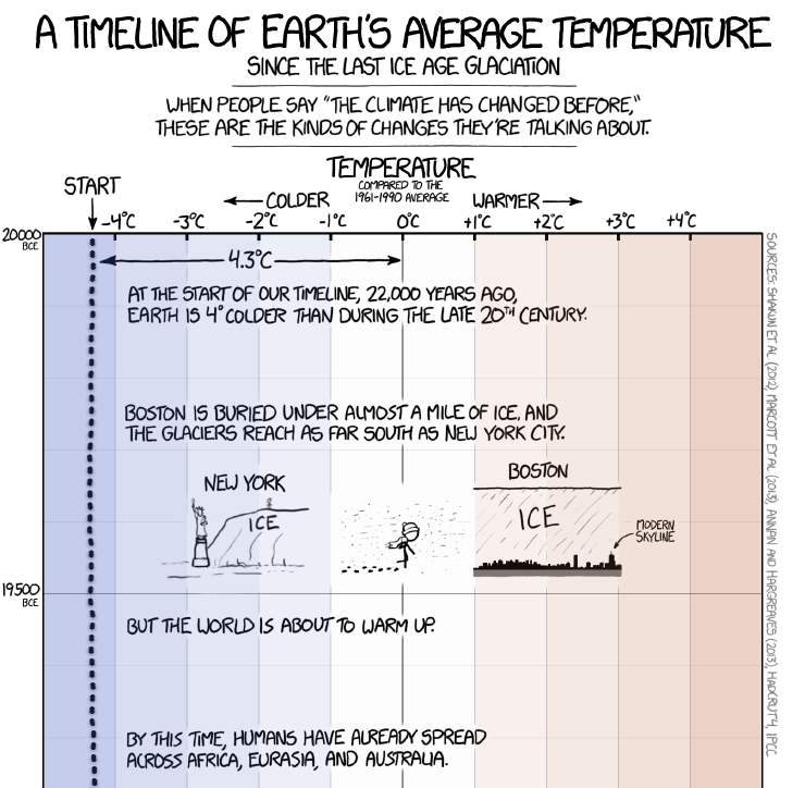 earth_temperature_timeline_mini.png