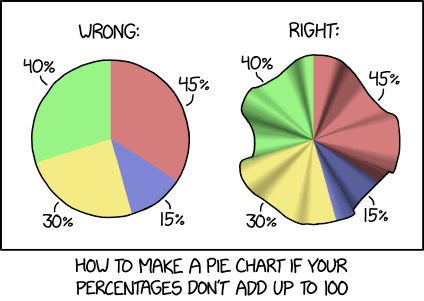 pie_charts.png