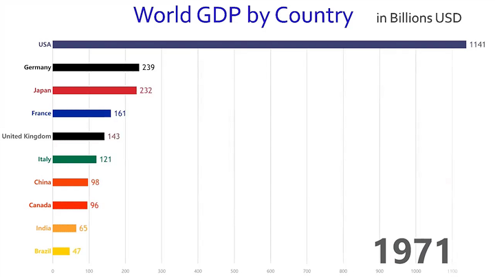 world_gdp.png