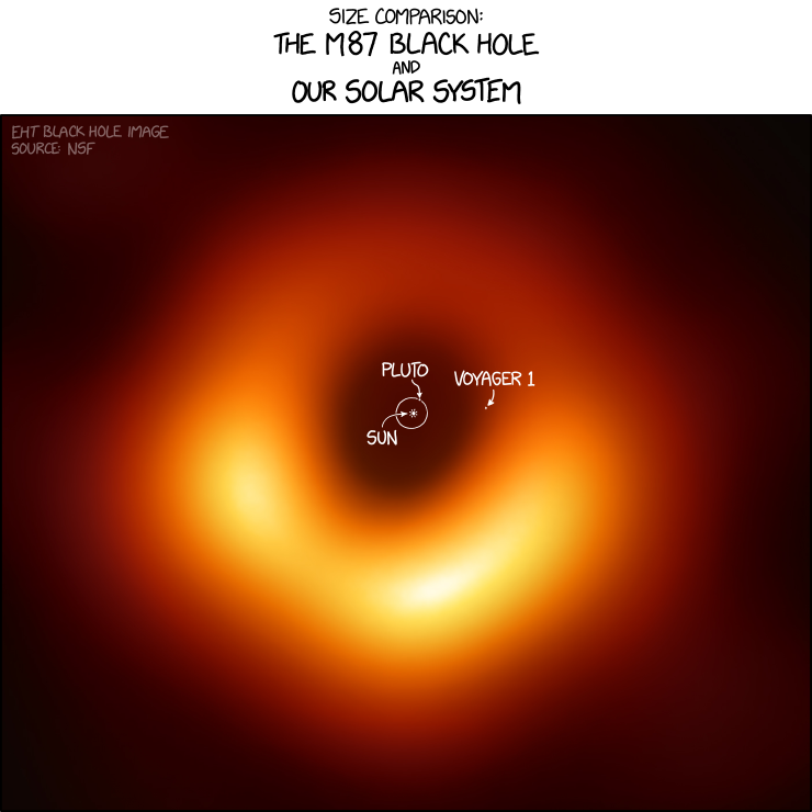 m87_black_hole_size_comparison.png