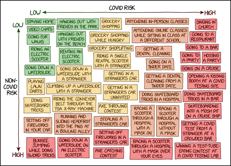 covid_risk_chart.png