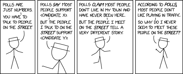 polls_vs_the_street.png
