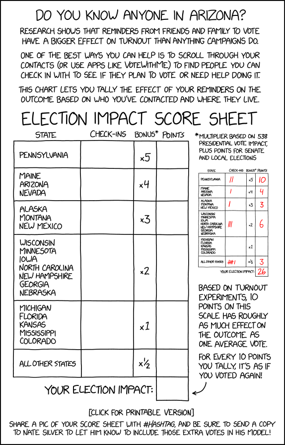 election_impact_score_sheet.png