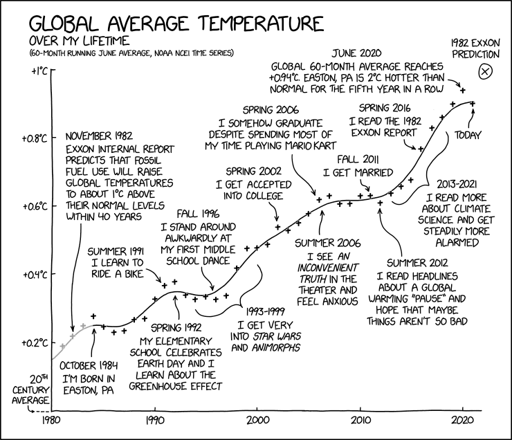 global_temperature_over_my_lifetime.png