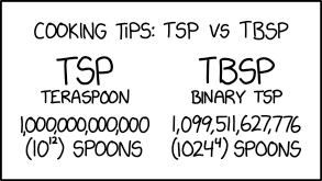 tsp_vs_tbsp.png
