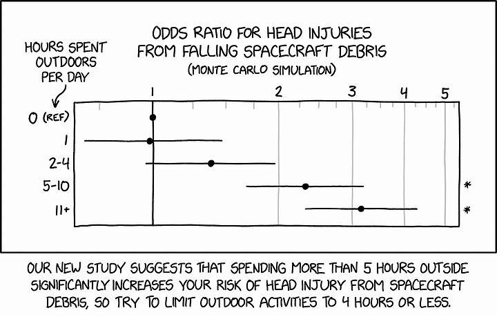 spacecraft_debris_odds_ratio.png