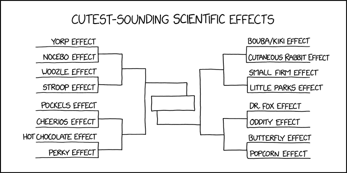 cutest_sounding_scientific_effects.png