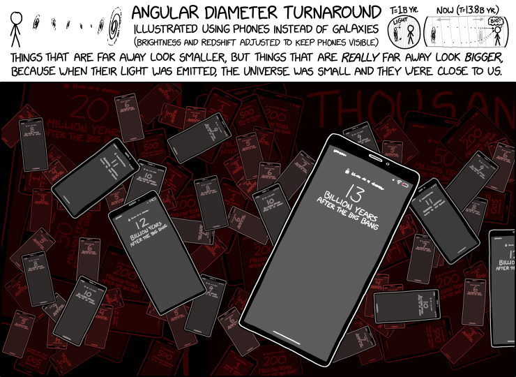 angular_diameter_turnaround.png