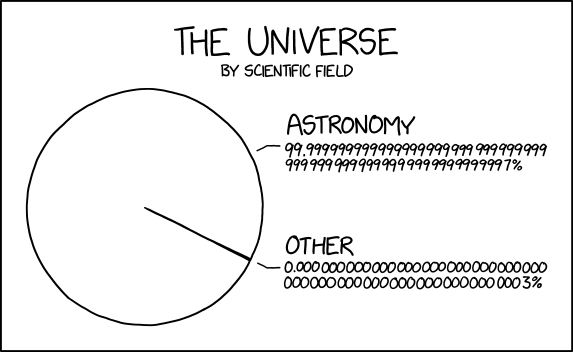 the_universe_by_scientific_field.png