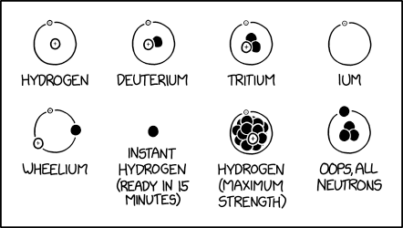 hydrogen_isotopes.png