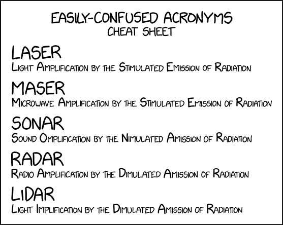 easily_confused_acronyms.png