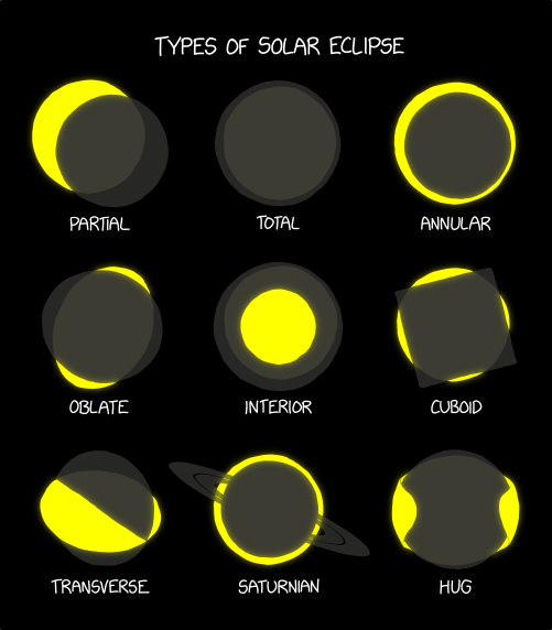 types_of_solar_eclipse.png