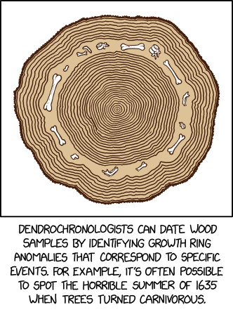 dendrochronology.png