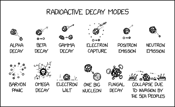 decay_modes.png