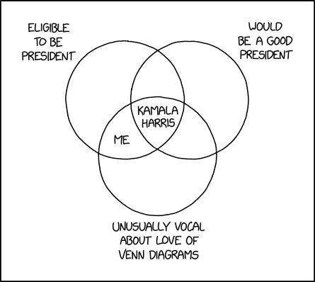 president_venn_diagram.png