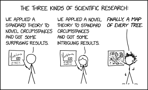 three_kinds_of_research.png