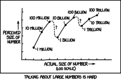 2091: Million, Billion, Trillion - explain xkcd