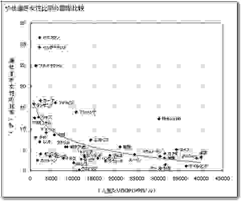 国際比較の統計でみる 日本の女性は痩せすぎ 問題について Naglly Com