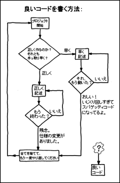 Good Code 良いコードを書くためのフローチャート Xkcd日本語訳 Naglly Com