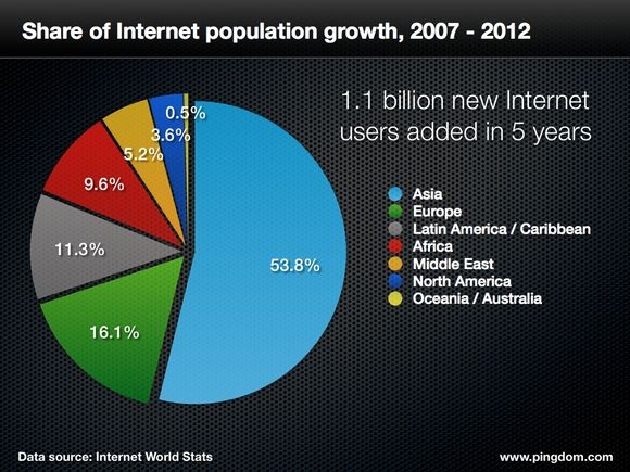 internet_population_02.jpg