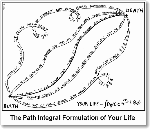 life_path_integral.PNG