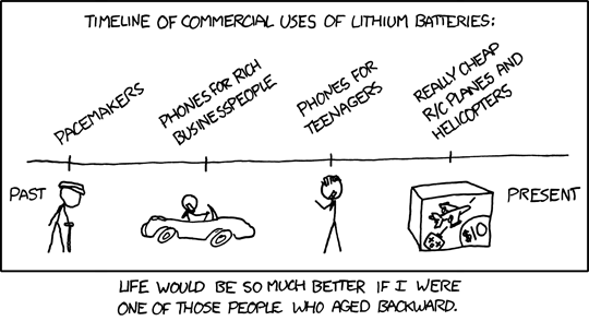 lithium_batteries.png